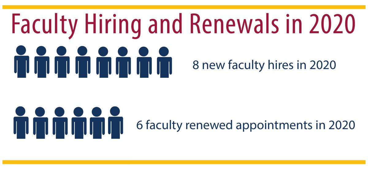 8 Faculty Hires in 2020